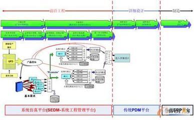 T-Solution--基于虛擬產(chǎn)品開發(fā)的咨詢方案_CAE_產(chǎn)品創(chuàng)新數(shù)字化(PLM)_文庫(kù)_e-works中國(guó)制造業(yè)信息化門戶